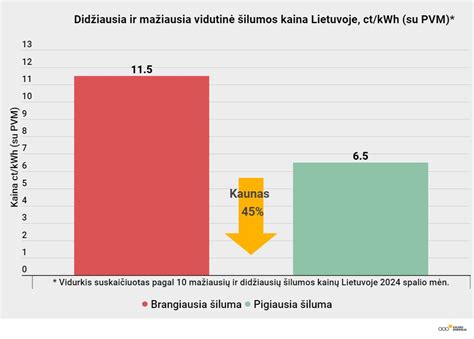 Infografika, iliustruojanti KD2,5 dalelių dydį, palyginti su žmogaus plauko skersmeniu ir bakterija.