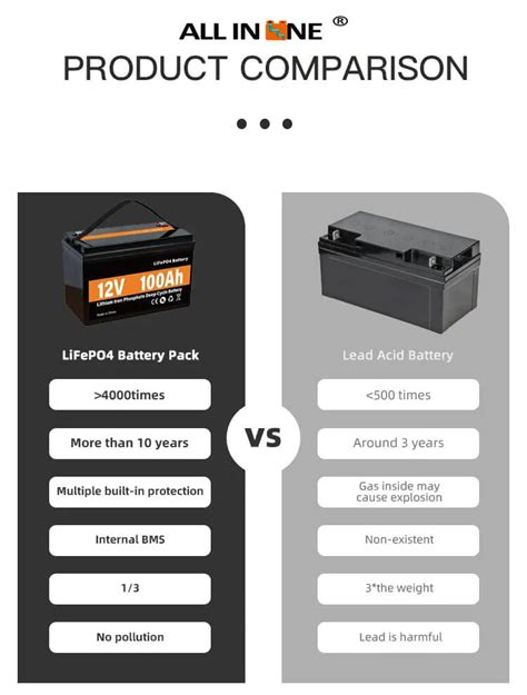 infografika, lyginanti LiFePO4 baterijų privalumus su švino rūgšties baterijomis