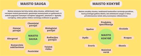 Infographic: Maisto saugos standartai ir atsekamumo grandinė