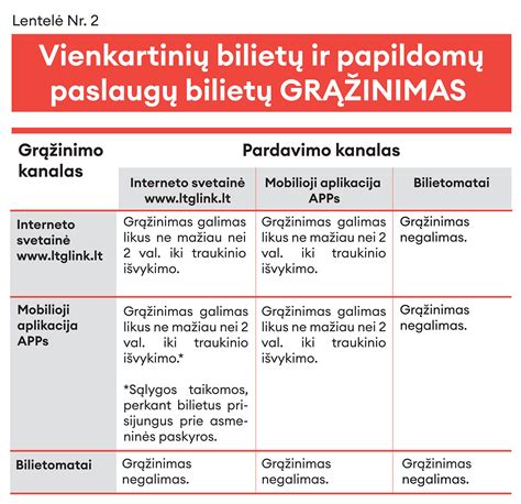 Infografika: palyginimas tarp TPVCA, Kasko ir papildomų apsaugų