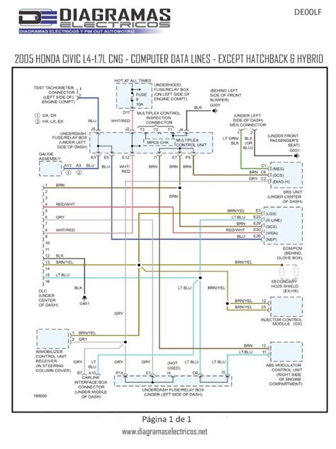Palyginimo diagrama tarp LPG ir CNG degalų automobiliams