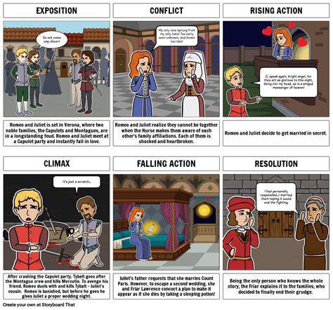 Kuro purkštuko diagramos ir jo užsikimšimo pavyzdys