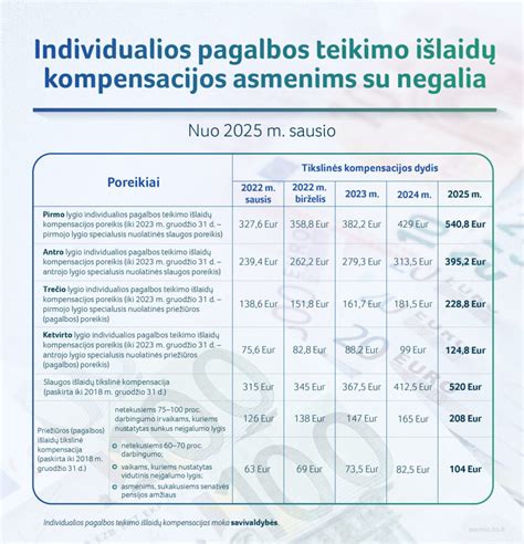 Teisinis dokumentas ar byla, susijusi su kompensacija