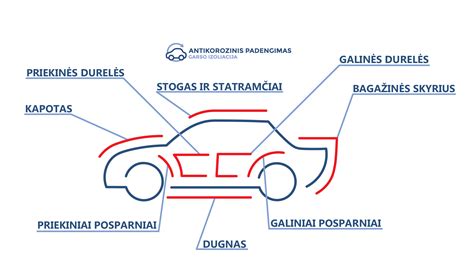 Infografika: dažniausi automobilio vibracijos šaltiniai