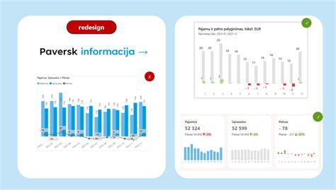 Infografika: verslo rodikliai, įmonės pajamos ir pelnas