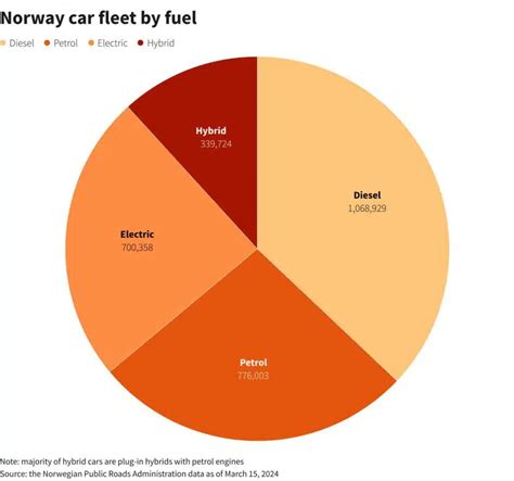 Infografika: Norvegijos mokesčių struktūra automobilių importui