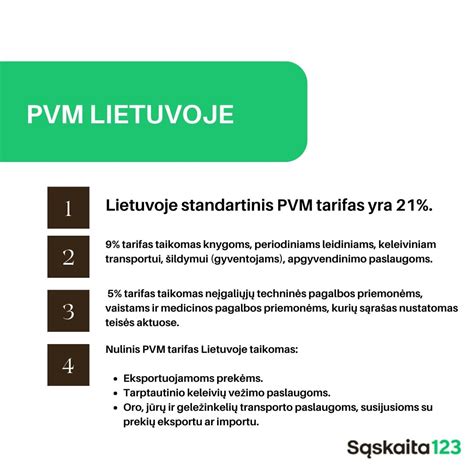 PVM tarifų palyginimo infografika pasaulio šalyse