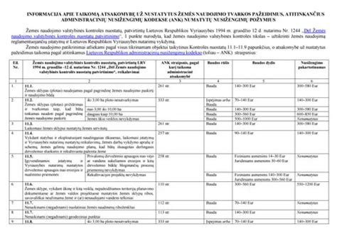 Diagrama: administracinių nusižengimų skaičius didžiuosiuose miestuose