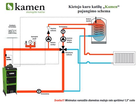 Schema: kuro sistema dyzeliniame variklyje