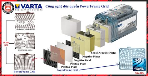 VARTA PowerFrame® tinklo struktūros infografika