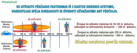 Sumažintas pėsčiųjų matomumas tamsiuoju paros metu kelyje
