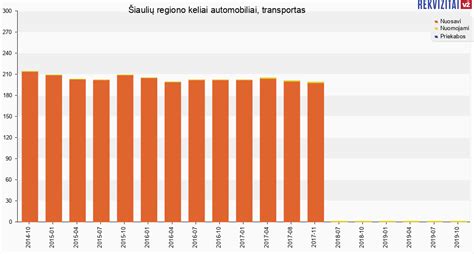 Geopolitinė infografika: ES ir ne ES šalių automobilių importo keliai