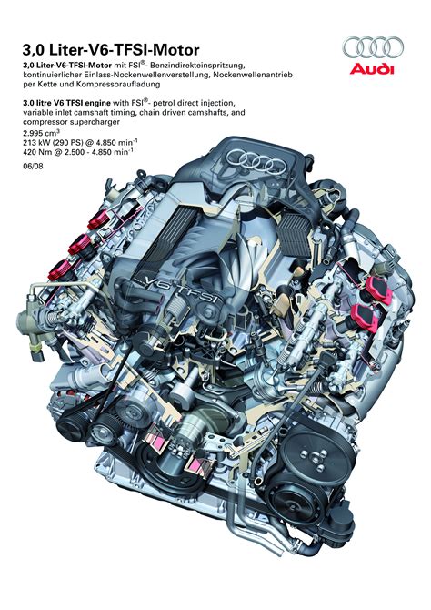 Audi 2.0 TFSI variklio schema