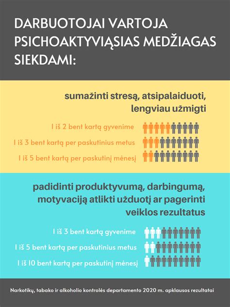 Infografika: veiksniai, skatinantys nepilnamečius vartoti psichoaktyviąsias medžiagas (socialinis spaudimas, šeimos problemos, mokymosi sunkumai)