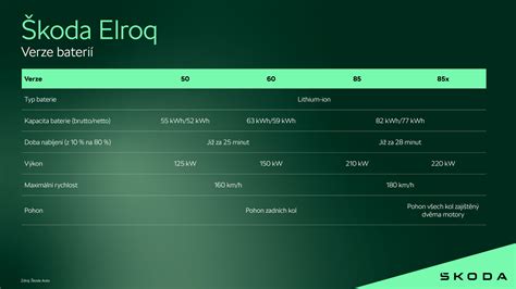 Infografika: pagrindinės Škoda Connect paslaugų funkcijos ir privalumai