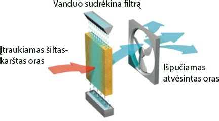 scheminis salono ventiliatoriaus rezistoriaus veikimo principas