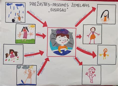 Metaforinė iliustracija su besisukančiu ratu, simbolizuojančiu priežasties ir pasekmės dėsnį