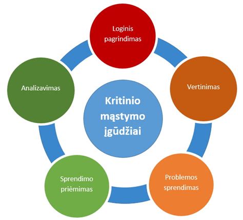 Inografika apie kritinio mąstymo svarbą ir manipuliacijų poveikį
