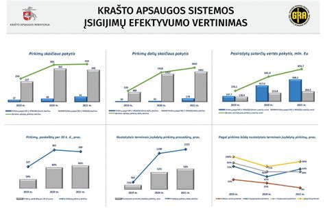 Lentelė: švietimo sistemos efektyvumo ir našumo modeliai (nuo aukštų rezultatų su mažomis sąnaudomis iki neefektyvių, bet brangių sistemų).