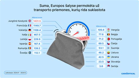Infografika: naujos transporto priemonės apibrėžimo kriterijai (rida, valandos, mėnesiai)