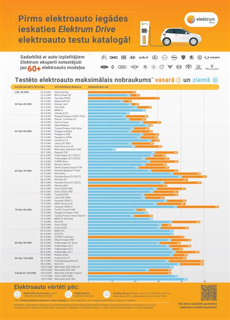 Infografika: žingsniai perkant auto dalis internetu
