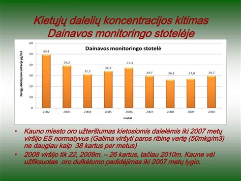 grafikas, iliustruojantis kietųjų dalelių koncentracijos skirtumus skirtingose miesto vietose