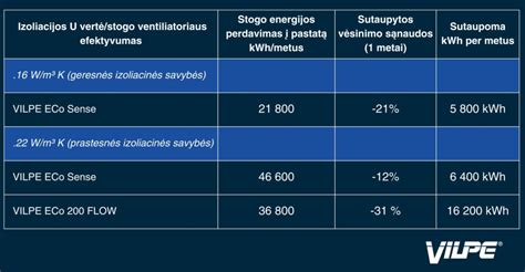 detalus elektrinio autobuso techninių parametrų palyginimas su dyzeliniu