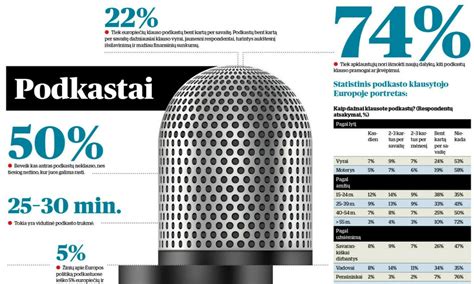 Infografika, iliustruojanti duomenų srautą ir jų panaudojimą svetainėje