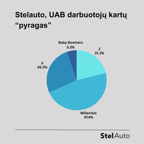Infografika: skirtingos 