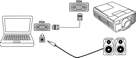 Schema, iliustruojanti išorinio DAC prijungimą prie kompiuterio ir garso sistemos