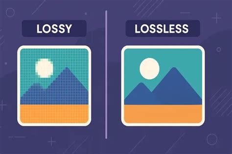 Infografika, lyginanti lossless ir lossy garso formatų failų dydžius ir kokybę
