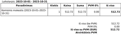 Pavyzdys, kaip apskaičiuojamas atvirkštinis PVM už Bolt komisinius ir jo deklaravimas VMI
