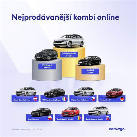 infografika apie Carvago sudarytų nepatikimų automobilių sąrašų kriterijus