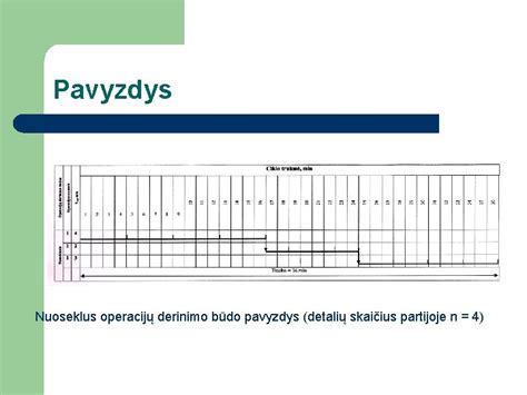Pavyzdys: detalių katalogo struktūra ir aprašymai