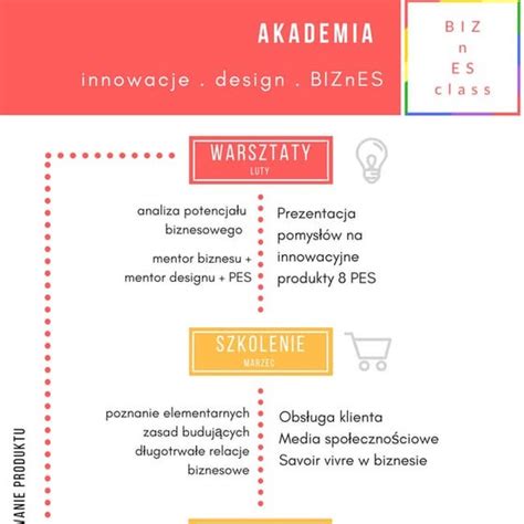 Infografika: ABC analizės principas atsargų valdymui