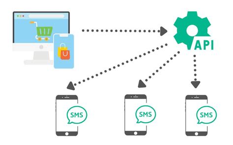 Sistemos schema: YQ Service API integracija
