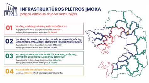 Infrastruktūros plėtros Monake schema