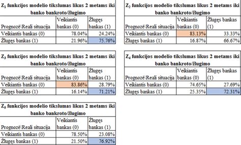 Lentelė, vizualizuojanti UAB „Pilkas dyzelis“ finansinius rodiklius pagal metus