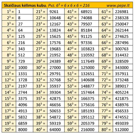 Grafikas, rodantis įvairių gamintojų R16 ratlankių pasiūlą ir jų tvirtinimo taškų skaičių
