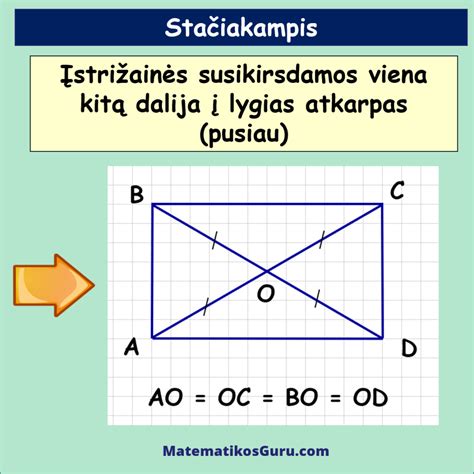 schematinis vaizdas, kaip skirtingi moduliai sudaro virtuvės sekciją