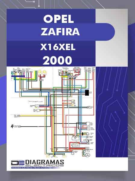 Opel Zafira 2003-2005 m. variklių asortimento diagrama