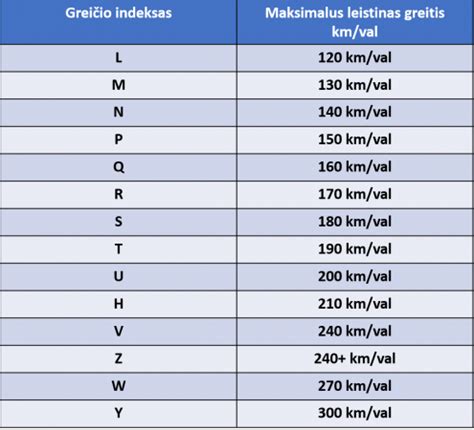 Infografika: padangos žymėjimų paaiškinimas (plotis, aukštis, diametras, apkrovos indeksas, greičio indeksas)