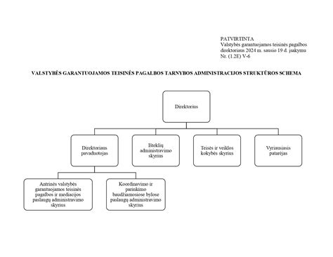 Teisinės informacijos schema