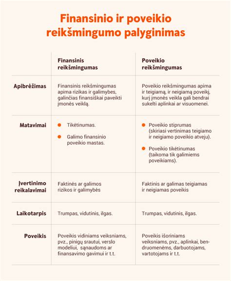 Infografika: „5 kodėl“ metodo veikimo principas ir žingsniai