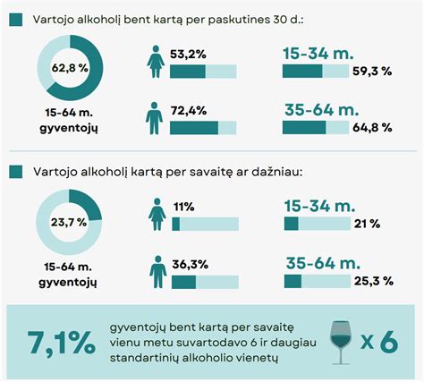 Infografika apie amžiaus cenzą alkoholio įsigijimui ir susijusias baudas