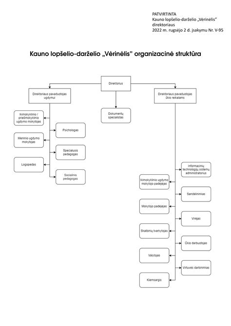 Pramoninio valdymo bloko schema arba nuotrauka