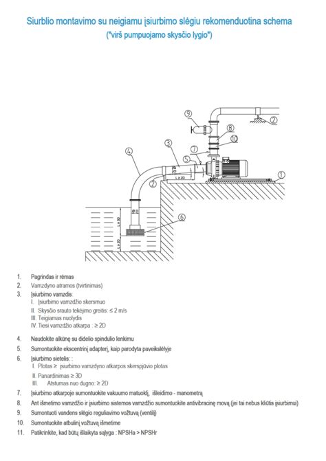 Schema, iliustruojanti termostato montavimo vietas ir rekomenduojamą aukštį