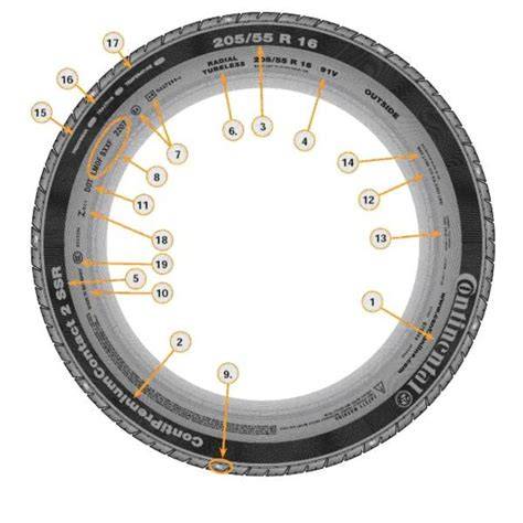 Padangų žymėjimas 225/45 R17 iliustracija