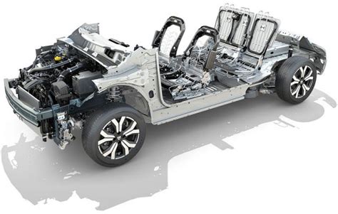 CMF-B platformos schema