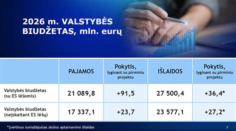 Infografika: Finansų ministerijos ir VRM bendradarbiavimas biudžeto klausimais